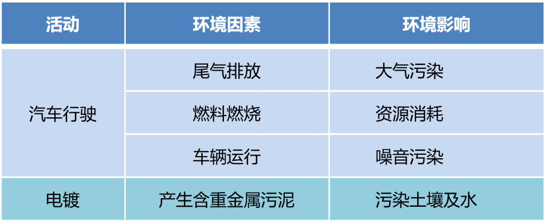 ems環境管理體系_體系環境管理包括哪些_環境管理體系