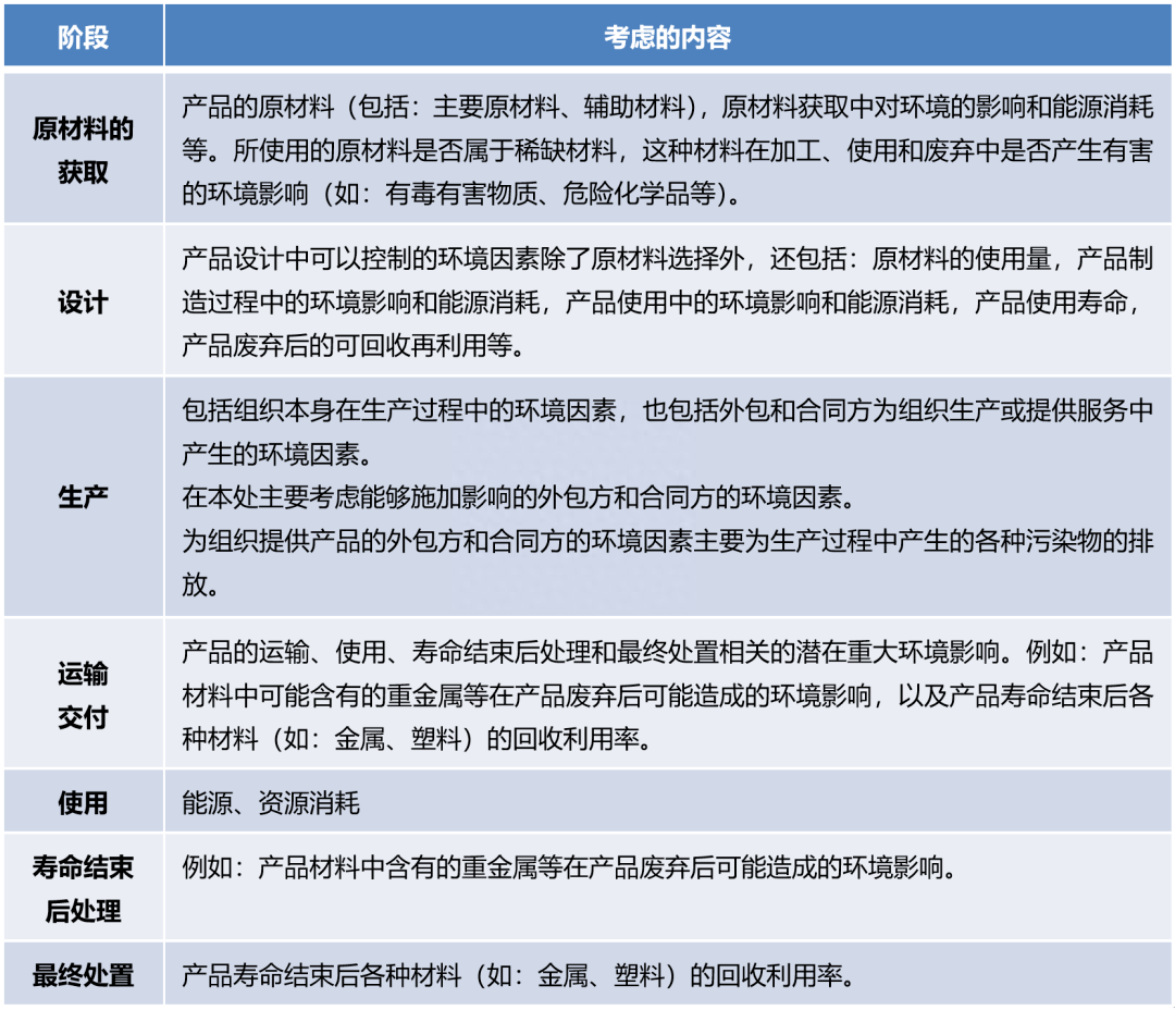 環境管理體系_體系環境管理包括哪些_ems環境管理體系