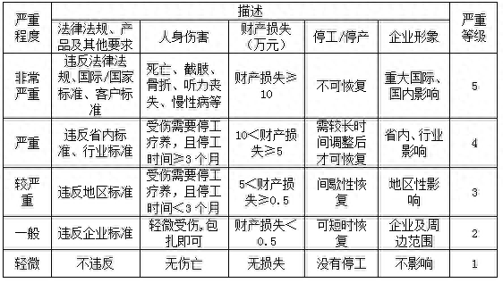 環境管理體系_環境管理體系什么意思_體系環境管理包括哪些