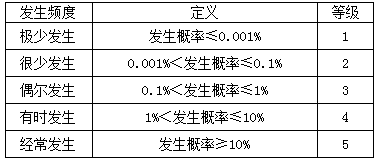 環境管理體系_環境管理體系什么意思_體系環境管理包括哪些