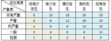 環境管理體系_體系環境管理包括哪些_環境管理體系什么意思
