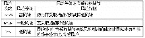 環境管理體系什么意思_環境管理體系_體系環境管理包括哪些