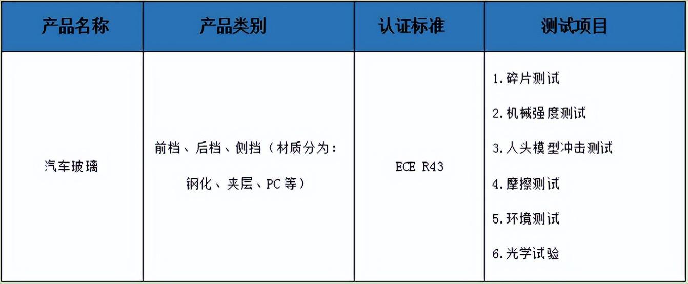 認證費用屬于什么費用_認證費用能計入研發費用嗎_iso認證費用