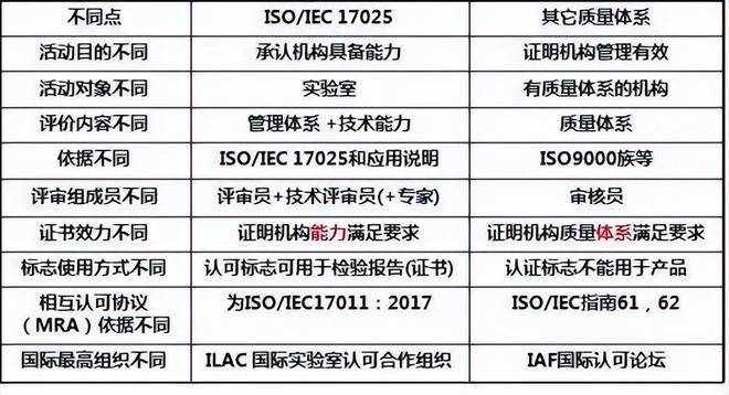 iso體系認證員_管理體系認證iso20000_iso企業管理體系認證