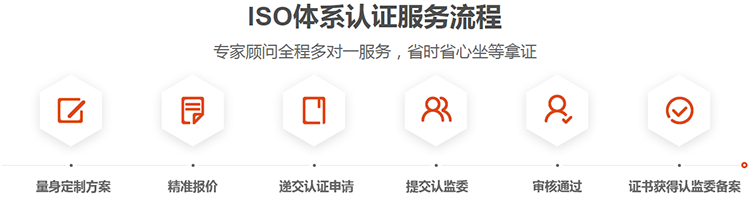 3d納米微環境診療體系_環境管理體系認證_管理認證認證有效期內需要開展