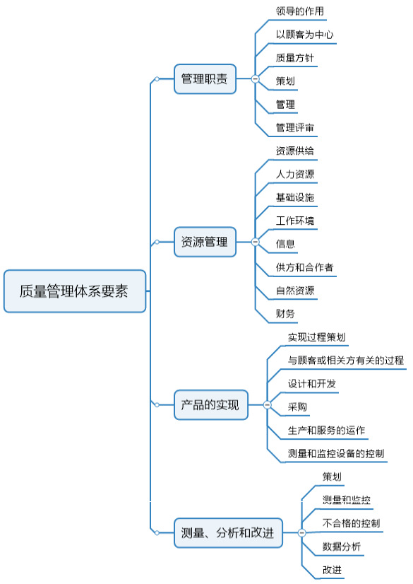 質量管理體系_體系質量管理發展好嗎_體系質量管理目標怎么訂