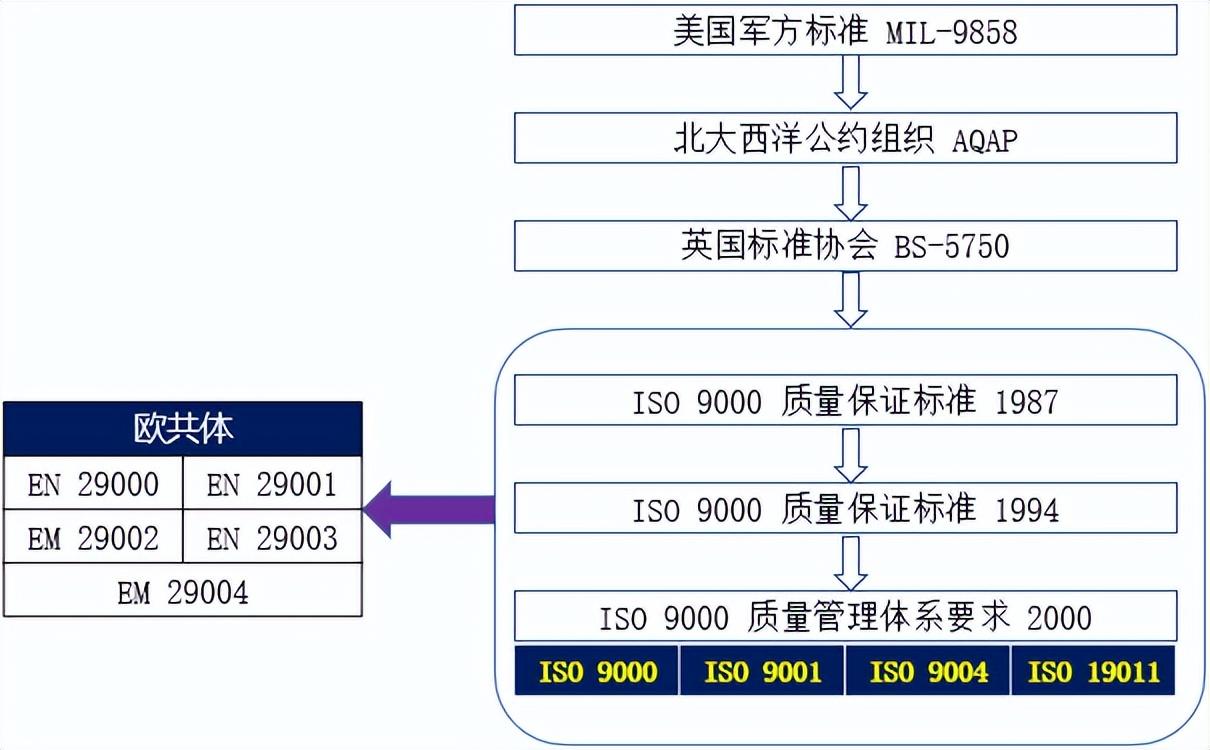 體系質量管理發展好嗎_體系質量管理目標怎么訂_質量管理體系