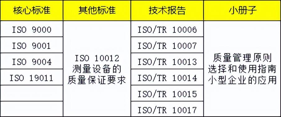 體系質量管理目標怎么訂_質量管理體系_體系質量管理發展好嗎