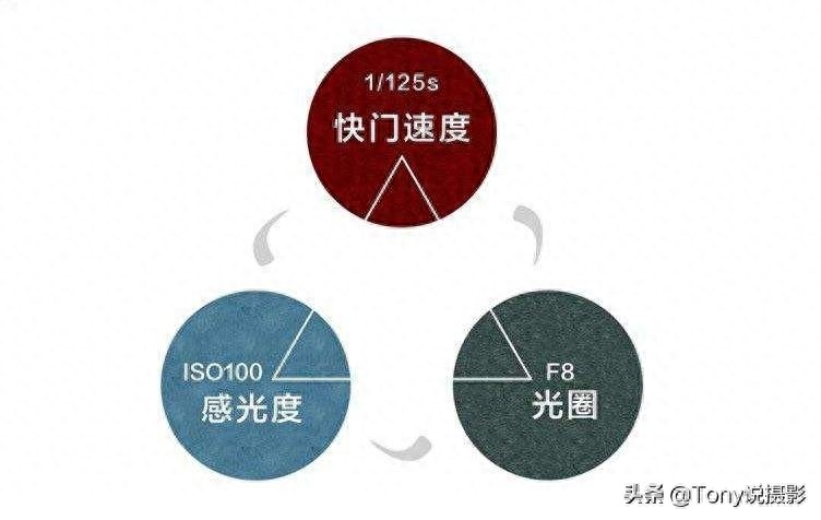 是iso審核有哪些內容_是iso還是ios_iso是什么