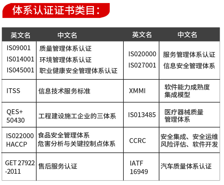 質量管理體系認證證書_證書認證體系質量管理規范_質量管理體系認證員資質證