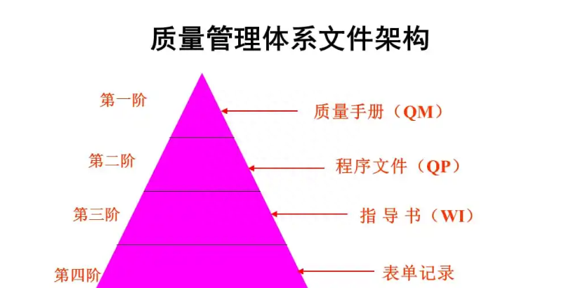 質量管理體系_體系質量管理目標怎么訂_體系質量管理發(fā)展好嗎