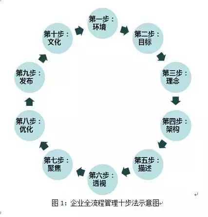 三大質量管理體系_體系質量管理工作知乎_體系質量管理目標怎么訂