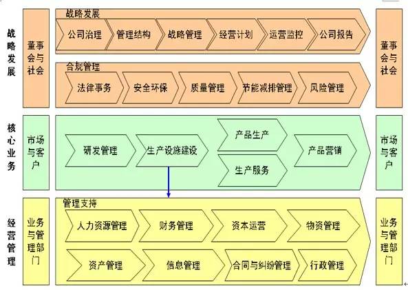 體系質量管理工作知乎_三大質量管理體系_體系質量管理目標怎么訂