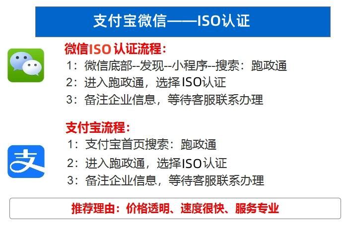 知識產權管理認證體系_iso體系內審員_iso管理體系認證