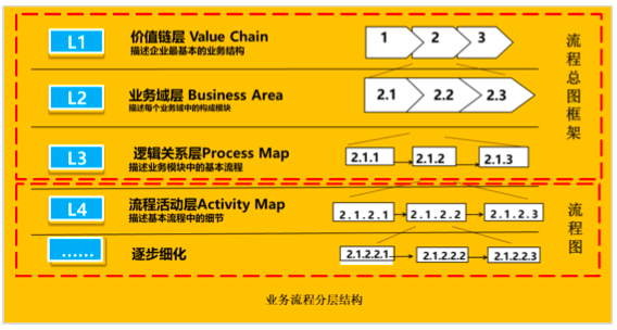 質量管理體系有哪些_企業收益質量及其評價體系研究_質量管理體系與體系文件