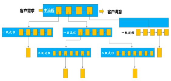質量管理體系有哪些_企業收益質量及其評價體系研究_質量管理體系與體系文件