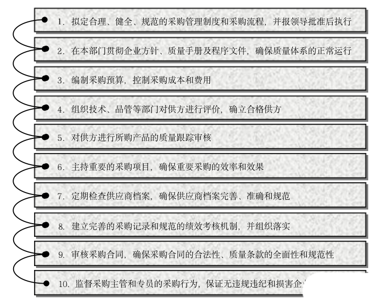體系質量管理流程ppt_體系質量管理目標怎么訂_質量管理體系