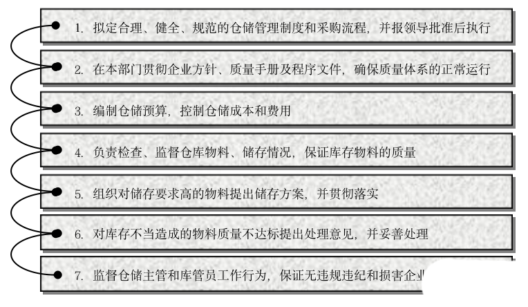 體系質量管理流程ppt_體系質量管理目標怎么訂_質量管理體系