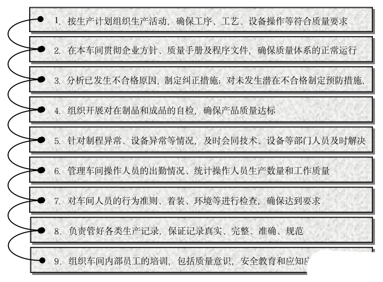 質量管理體系_體系質量管理目標怎么訂_體系質量管理流程ppt