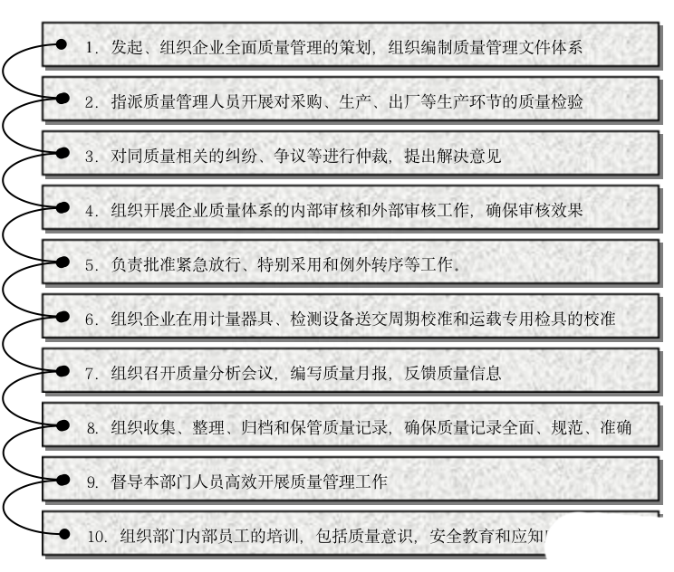 質量管理體系_體系質量管理流程ppt_體系質量管理目標怎么訂