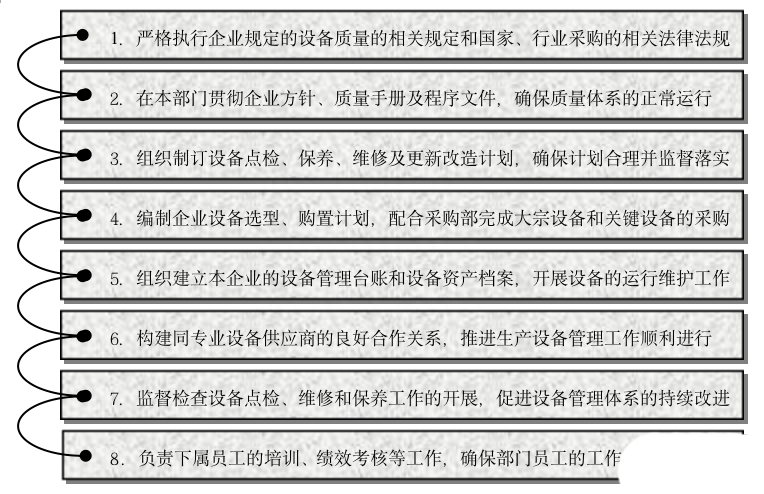 體系質量管理目標怎么訂_質量管理體系_體系質量管理流程ppt