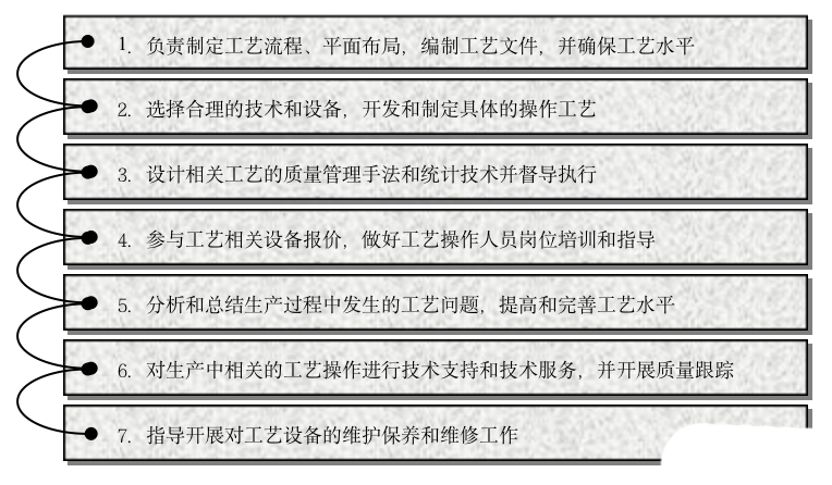 體系質量管理目標怎么訂_質量管理體系_體系質量管理流程ppt