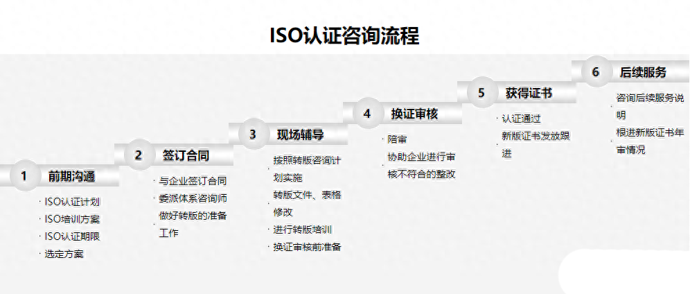 質量體系認證9000_ISO9001質量體系認證_質量體系認證9002