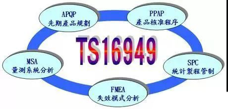 16949質量管理體系五大工具_質量管理體系的工具_質量體系標準及工具方法