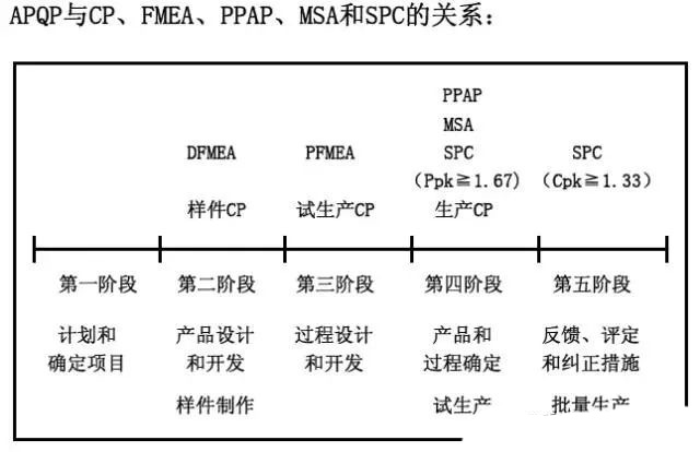 質量體系標準及工具方法_16949質量管理體系五大工具_質量管理體系的工具