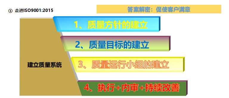 16949質(zhì)量管理體系要求_16949質(zhì)量管理體系五大工具_(dá)16949質(zhì)量管理體系培訓(xùn)
