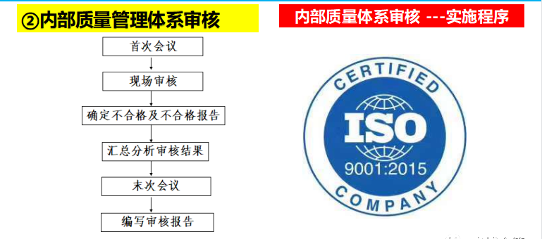 16949質(zhì)量管理體系培訓(xùn)_16949質(zhì)量管理體系五大工具_(dá)16949質(zhì)量管理體系要求