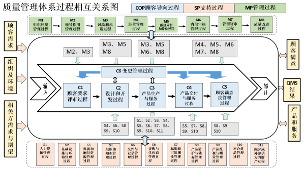 體系質(zhì)量管理工作知乎_iso9000質(zhì)量管理體系_體系質(zhì)量管理目標(biāo)怎么訂