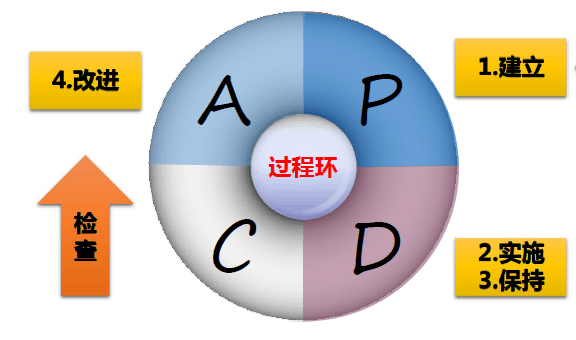 汕頭ISO9000認證咨詢