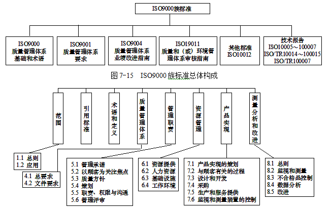 體系質量管理流程ppt_iso9000質量管理體系_體系質量管理發展好嗎