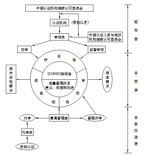 體系質量管理流程ppt_體系質量管理發展好嗎_iso9000質量管理體系