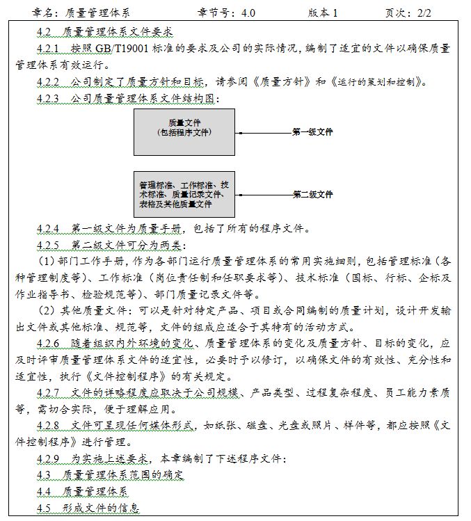 iso9000質量管理體系_體系質量管理流程ppt_體系質量管理發展好嗎