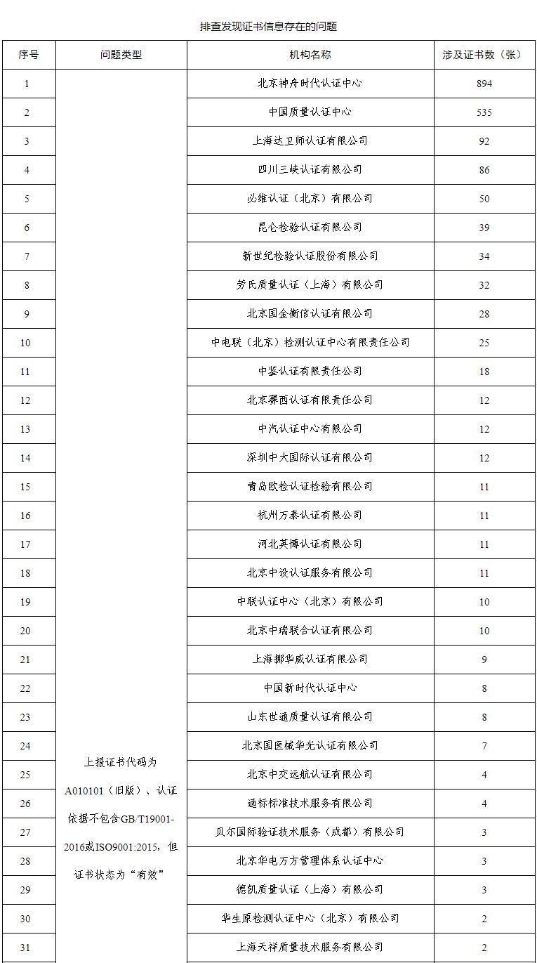 質(zhì)量管理體系認(rèn)證證書_中國認(rèn)證體系證書_綠色環(huán)保認(rèn)證證書是強制認(rèn)證嗎