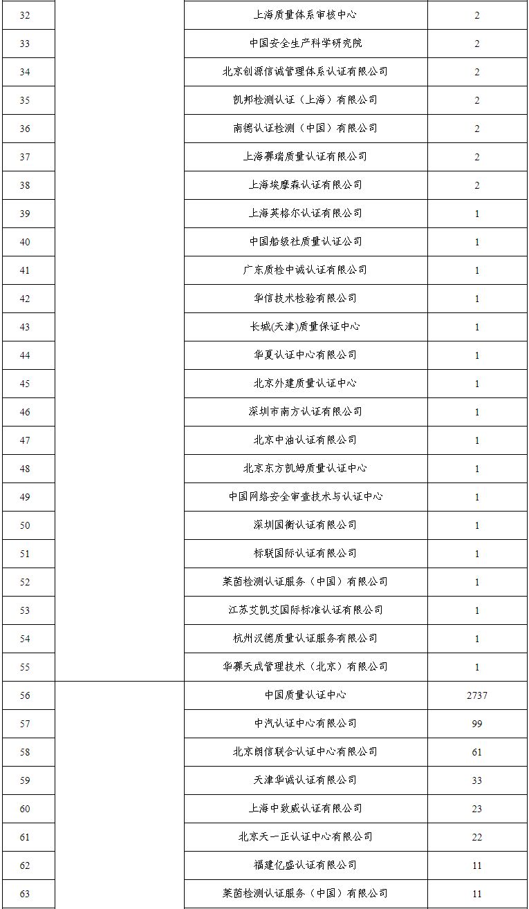 質(zhì)量管理體系認(rèn)證證書_中國認(rèn)證體系證書_綠色環(huán)保認(rèn)證證書是強制認(rèn)證嗎