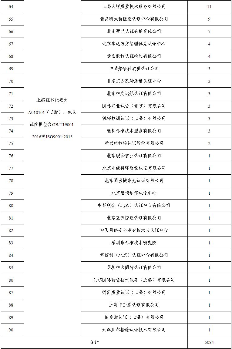 質(zhì)量管理體系認(rèn)證證書_綠色環(huán)保認(rèn)證證書是強制認(rèn)證嗎_中國認(rèn)證體系證書