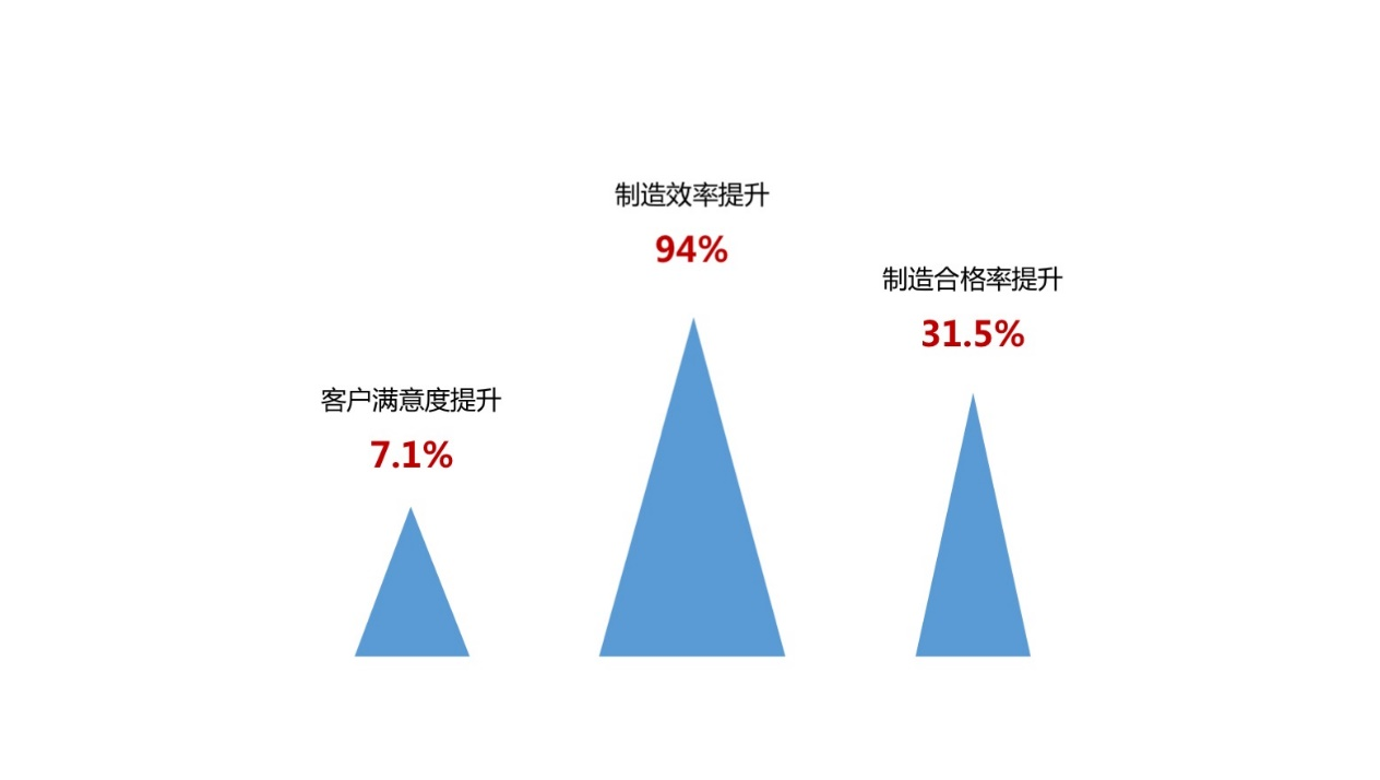 質量體系管理包括_體系質量管理有哪些方面_質量管理體系有哪些
